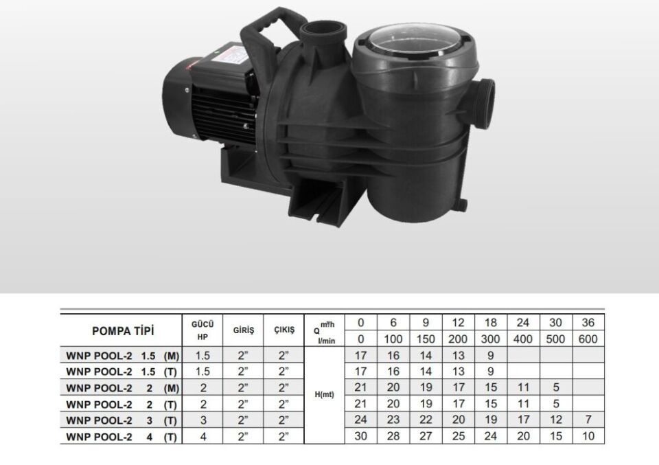 Winpo WNP POOL-2  Havuz Pompası 2'' Giriş Çıkış - 3 HP Trifaze