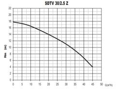 Sumak SDTV 30/2.5 Z Pas. Göv. Dalgıç Pompa 3 HP