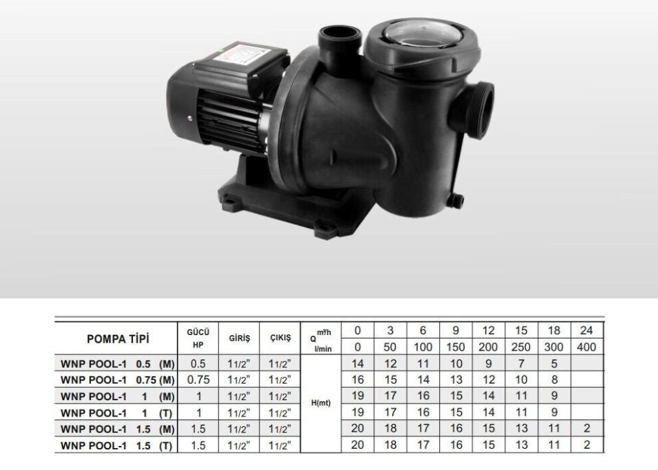 Winpo WNP POOL-2  Havuz Pompası 2'' Giriş Çıkış - 2 HP Trifaze