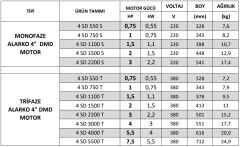 Alarko 4-SD 3000 T Dalgıç Pompa Motoru 4'' 4 HP 380V