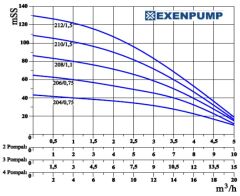 Exen EXDP 1/906 FR Fre. Kon. Tek Pom. Hidrofor 12 K - 60 D - 4 HP