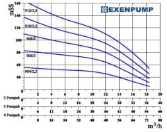 Exen EXDP 1/906 FR Fre. Kon. Tek Pom. Hidrofor 12 K - 60 D - 4 HP