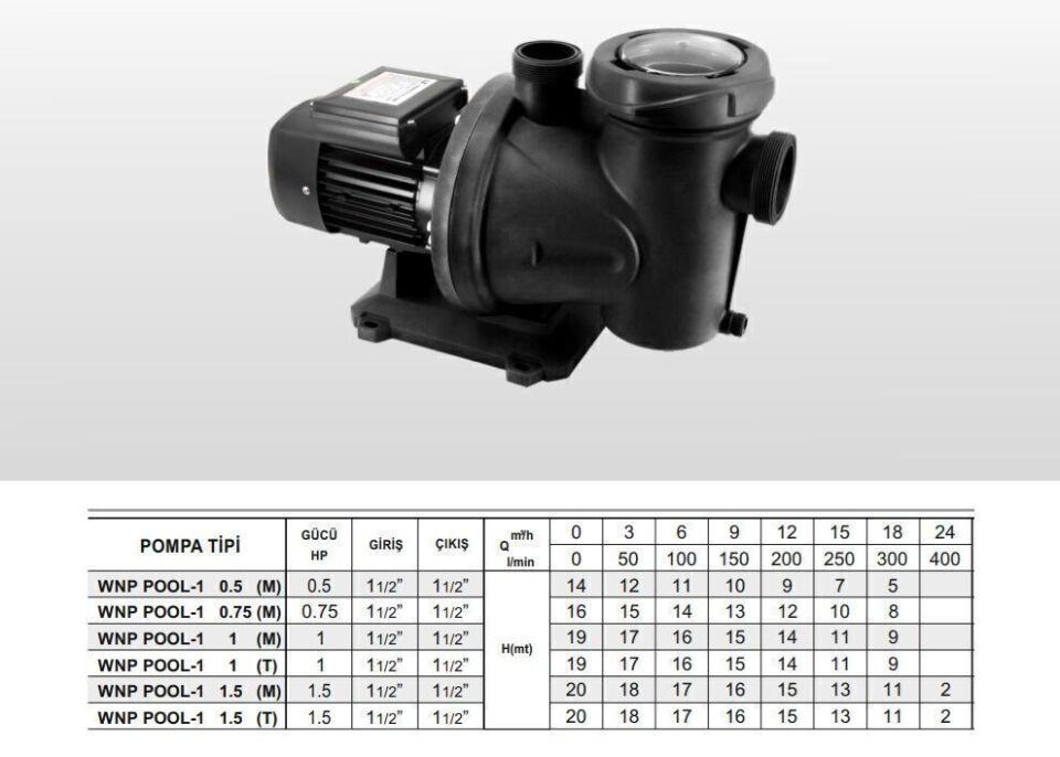 Winpo WNP POOL-1  Havuz Pompası -  1 1/2'' Giriş Çıkış  - 1 HP Trifaze