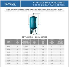 Eagle 100 LT Dikey Genleşme Tankı - 10 Bar