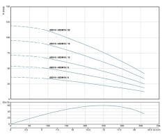 Alarko 4SDM16/6 DMD 4'' Tek Dalgıç Pompa 36 Mss 2 HP