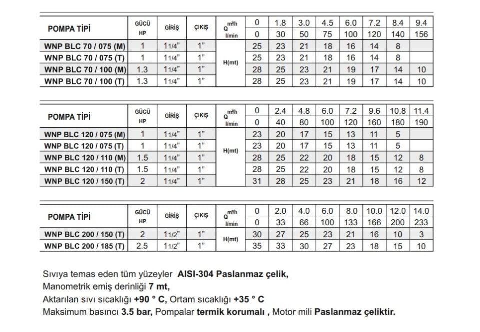 Winpo WNP BLC 70/075 Paslanmaz Santrifüj Pompa 1 HP Trifaze