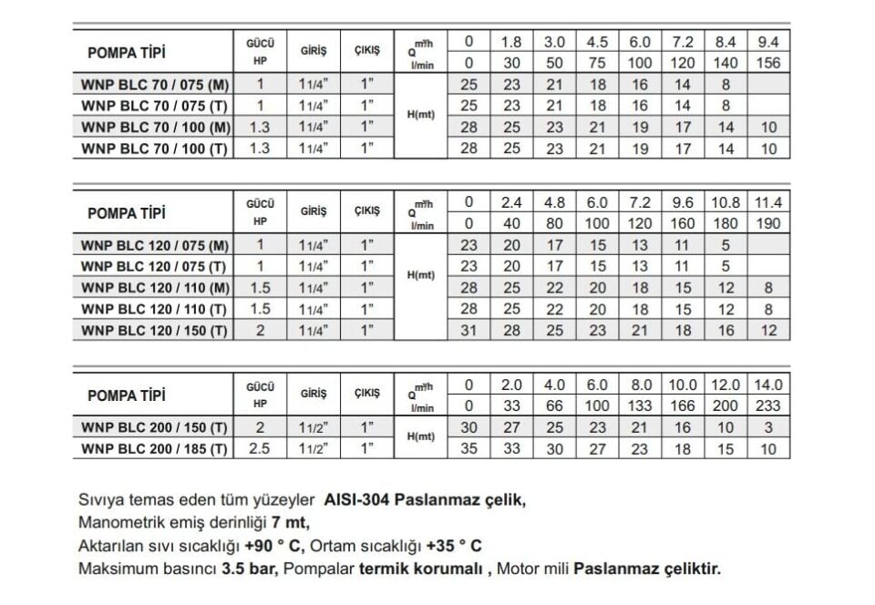 Winpo WNP BLC 70/075 Paslanmaz Santrifüj Pompa 1 HP Monofaze