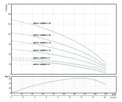 Alarko 4SDM12/12 DMD 4'' Tek Dalgıç Pompa 75 Mss 3 HP