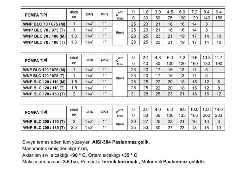 Winpo WNP BLC 120/075 Paslanmaz Santrifüj Pompa 1 HP Monofaze