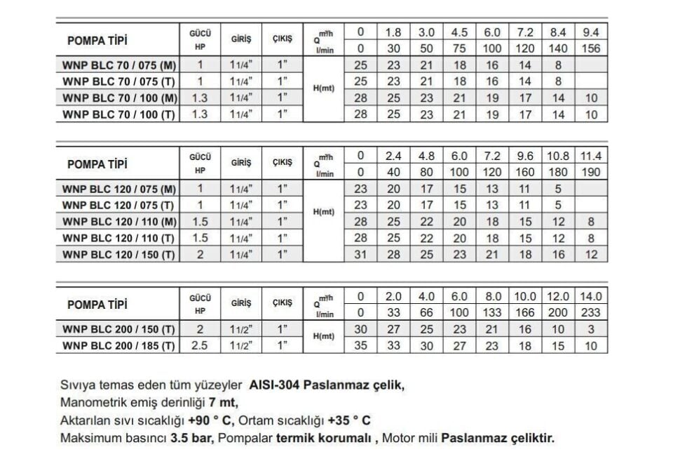 Winpo WNP BLC 120/075 Paslanmaz Santrifüj Pompa 1 HP Trifaze