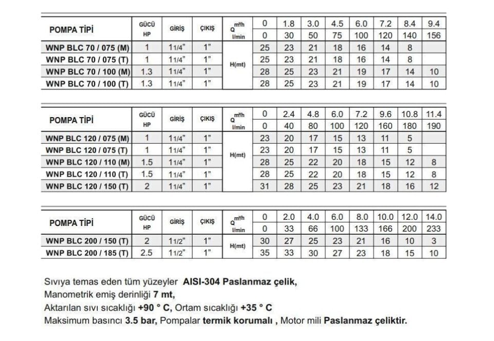 Winpo WNP BLC 120/110 Paslanmaz Santrifüj Pompa 1.5 HP Monofaze