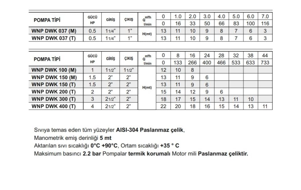 Winpo WNP DWK 037 Paslanmaz Santrifüj Pompa 0.5 HP Monofaze