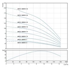 Alarko 4SDM10/7 DMD 4'' Tek Dalgıç Pompa 43 Mss 1.5 HP