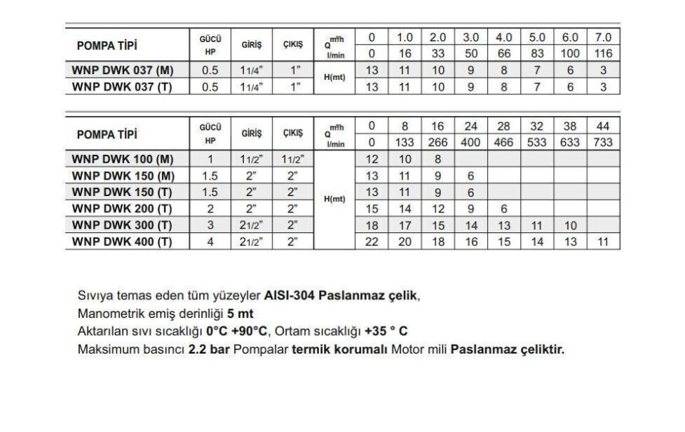 Winpo WNP DWK 200 Paslanmaz Santrifüj Pompa 2 HP Trifaze