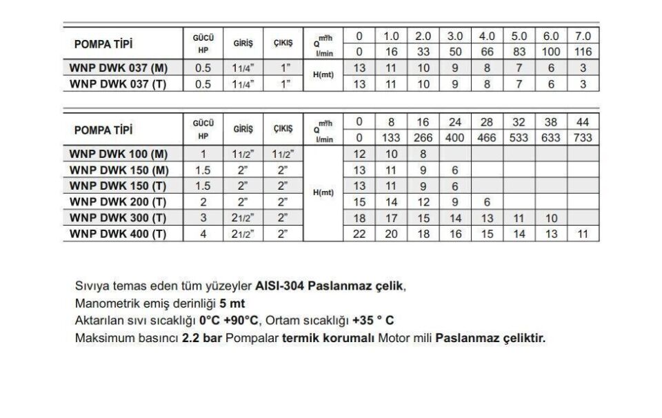 Winpo WNP DWK 300 Paslanmaz Santrifüj Pompa 3 HP Trifaze