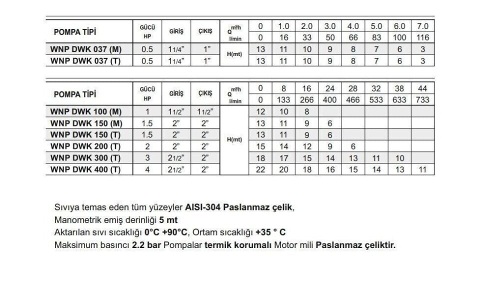 Winpo WNP DWK 400 Paslanmaz Santrifüj Pompa 4 HP Trifaze