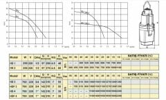 Troy Pompa HDF 3 Flatörlü Titreşimli Dalgıç 3/4\'\' 10 Metre Kablolu