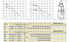 Troy Pompa HD 2 Titreşimli Dalgıç 1/2\'\' 40 Metre Kablolu