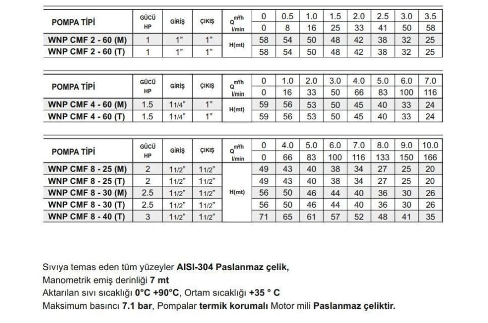 Winpo CMF 8 - 25 Paslanmaz Kademeli Pompa 2 HP Monofaze