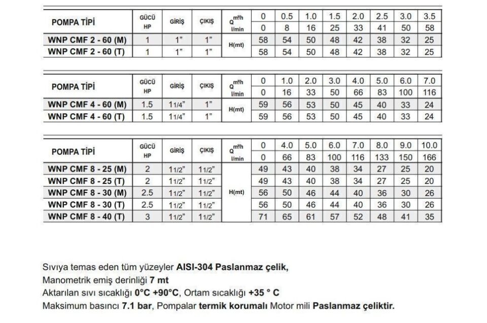 Winpo CMF 8 - 30 Paslanmaz Kademeli Pompa 2.5 HP Trifaze