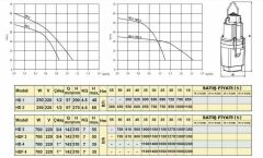 Troy Pompa HD 1 Titreşimli Dalgıç 1/2\'\' 40 Metre Kablolu