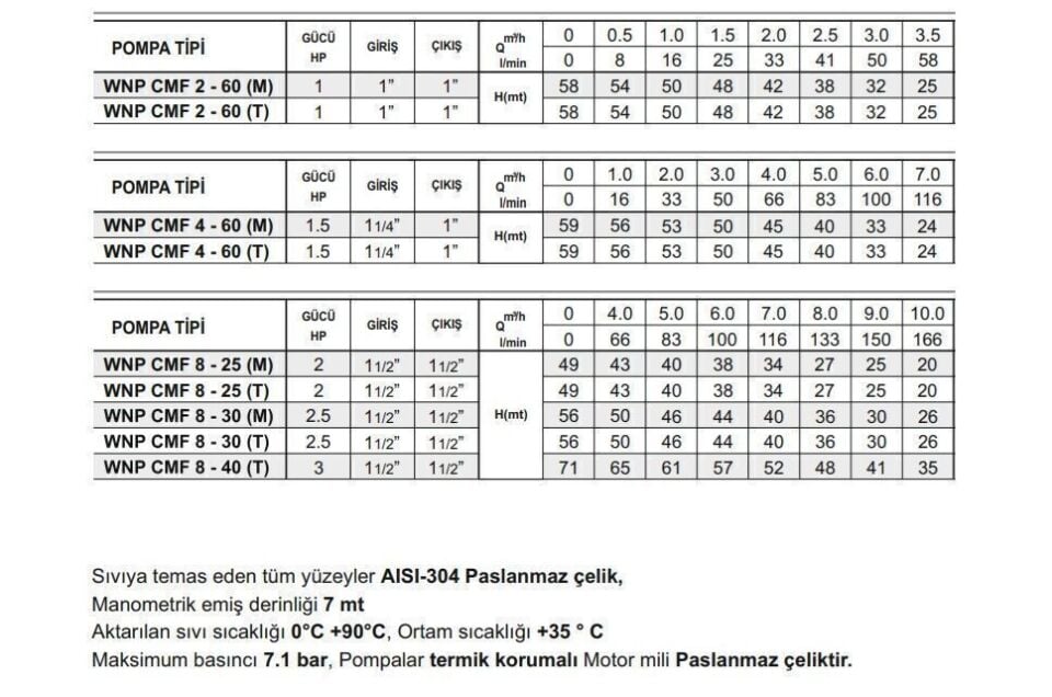 Winpo CMF 8 - 40 Paslanmaz Kademeli Pompa 3 HP Trifaze