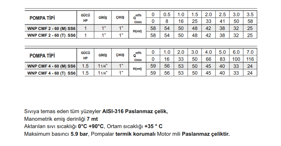 Winpo CMF 2 - 60 SS6 Paslanmaz Kademeli Pompa 1 HP Monofaze