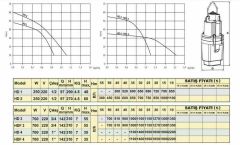 Troy Pompa HD 1 Titreşimli Dalgıç 1/2\'\' 10 Metre Kablolu