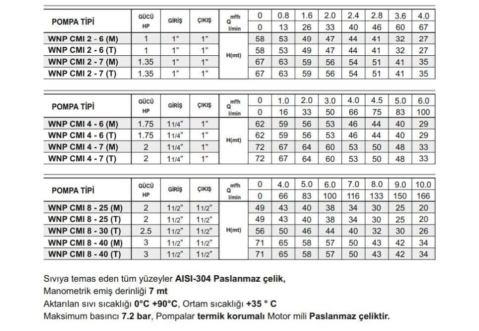 Winpo WNP CMI 2 - 7 Paslanmaz Kademeli Pompa 1.35 HP Trifaze