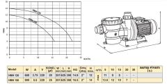 Troy Pompa HMH 120 M Havuz Pompası 0.85 HP 2\'\'