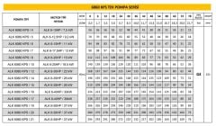 Alarko ALK 6060 KPS / 21 6'' Tek Dalgıç Pompa 294 Mss 50 HP