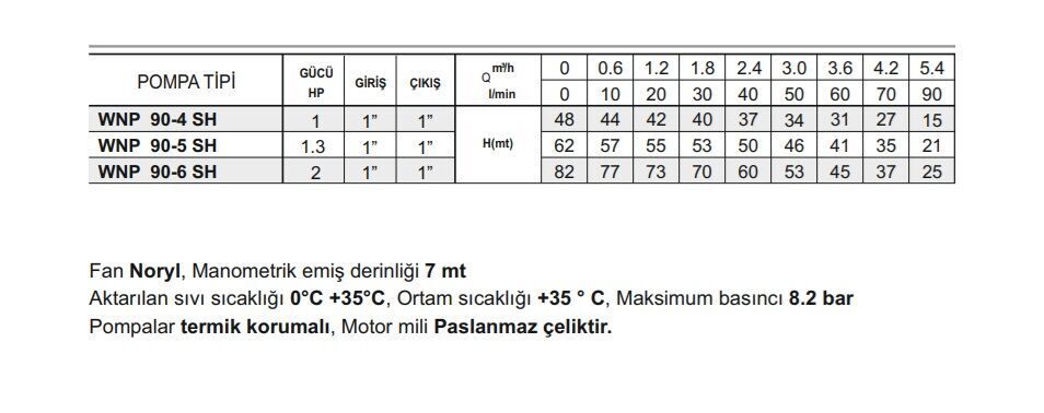 Winpo WNP 90-5 SH Paslanmaz Kademeli Pompa 1.3 HP
