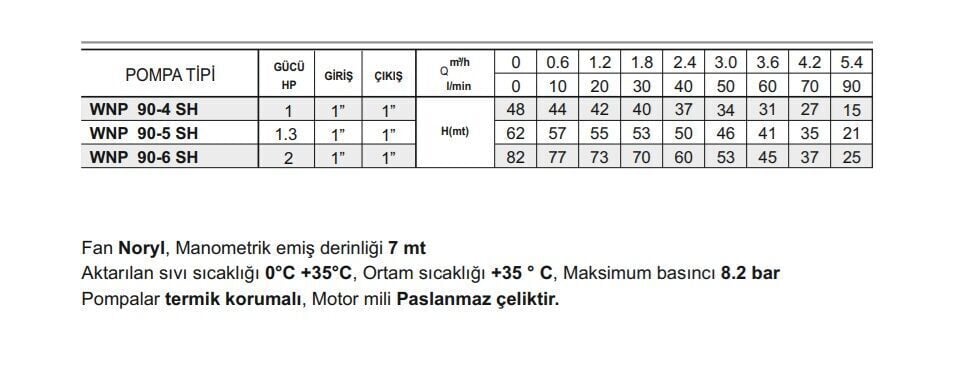 Winpo WNP 90-6 SH Paslanmaz Kademeli Pompa 2 HP