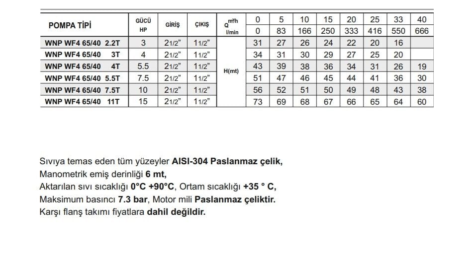 Winpo WF4 65/40-2.2 Paslanmaz Kademeli Pompa 3 HP Trifaze