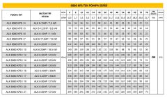 Alarko ALK 6060 KPS / 8 6'' Tek Dalgıç Pompa 112 Mss 20 HP