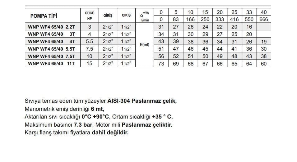 Winpo WF4 65/40-7.5 Paslanmaz Kademeli Pompa 10 HP Trifaze