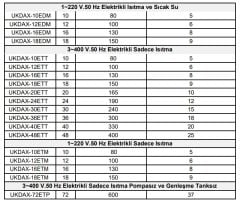 Daxom UKDAX-18ETM 18 KW Elektrikli Kombi 220V (Sadece Isıtma)