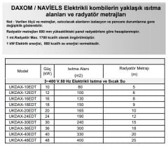 Daxom UKDAX-18ETM 18 KW Elektrikli Kombi 220V (Sadece Isıtma)