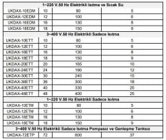 Daxom UKDAX-16ETM 16 KW Elektrikli Kombi 220V (Sadece Isıtma)