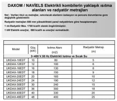 Daxom UKDAX-16ETM 16 KW Elektrikli Kombi 220V (Sadece Isıtma)