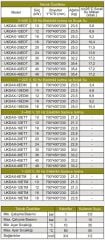 Daxom UKDAX-16ETM 16 KW Elektrikli Kombi 220V (Sadece Isıtma)
