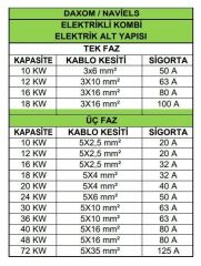 Daxom UKDAX-12ETM 12 KW Elektrikli Kombi 220V (Sadece Isıtma)