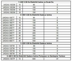 Daxom UKDAX-12ETM 12 KW Elektrikli Kombi 220V (Sadece Isıtma)