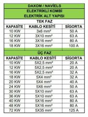 Daxom UKDAX-10ETM 10 KW Elektrikli Kombi 220V (Sadece Isıtma)
