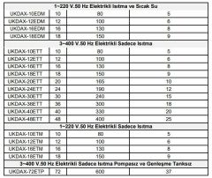 Daxom UKDAX-10ETM 10 KW Elektrikli Kombi 220V (Sadece Isıtma)