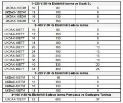 Daxom UKDAX-6ETM 6 KW Elektrikli Kombi 220V (Sadece Isıtma)