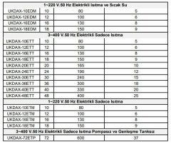 Daxom UKDAX-48ETT 48 KW Elektrikli Kombi 380V (Sadece Isıtma)