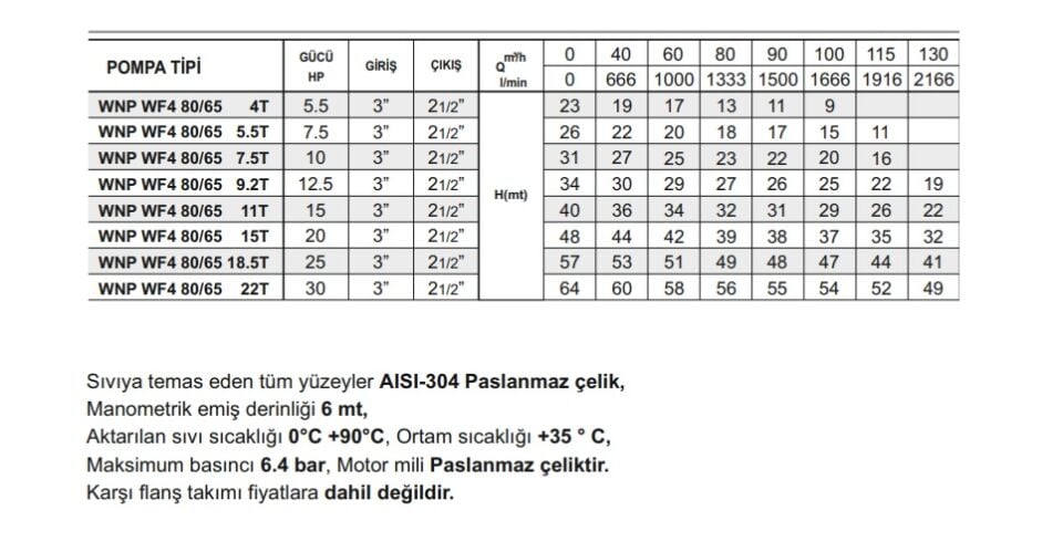 Winpo WF4 80/65-4 Paslanmaz Kademeli Pompa 5.5 HP Trifaze