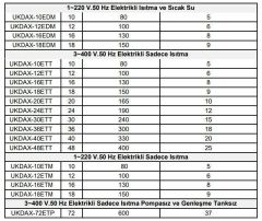 Daxom UKDAX-40ETT 40 KW Elektrikli Kombi 380V (Sadece Isıtma)