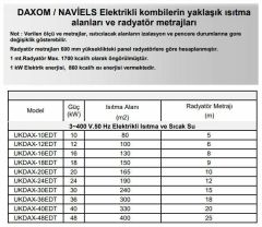 Daxom UKDAX-40ETT 40 KW Elektrikli Kombi 380V (Sadece Isıtma)